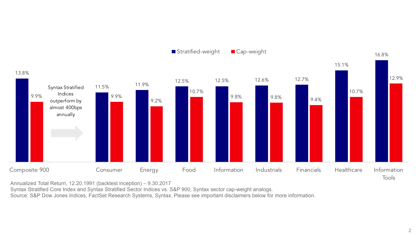 stratified weight vs cap weight